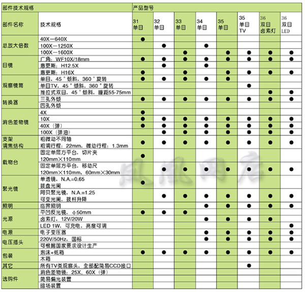 江西凤凰XSP30系列显微镜配置技术规格对比图解说明