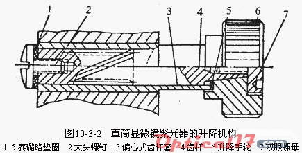 显微镜聚光器升降机机构故障排除