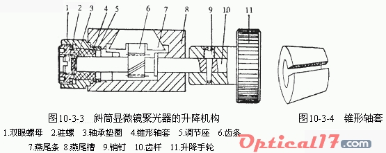 显微镜机械故障排除