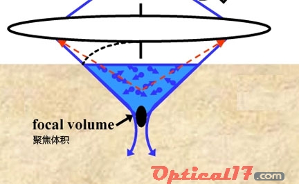 可见光光源蚀刻纳米级尺寸图形