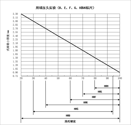 洛氏硬度计知识及维护保养