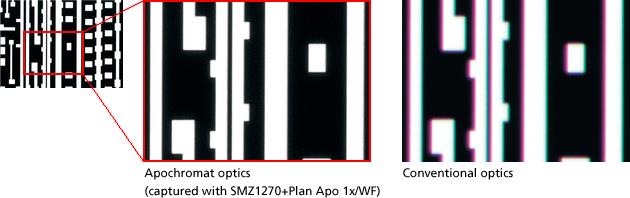 尼康体视显微镜SMZ1270/1270i