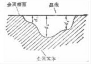 西安测维显微镜告诉你偏光显微镜的原理