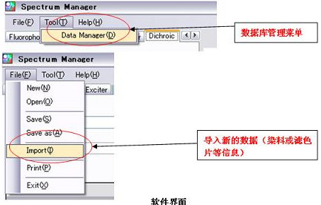 荧光显微镜之荧光激发块的选择