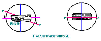 偏光镜的校正方法