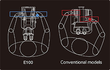 Eclipse E100正置生物显微镜