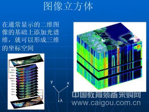 高光谱技术对水体藻类、悬浮物浓度和黄色物质的遥感定量监测