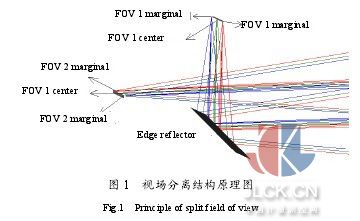 星载高分辨力大视场高光谱成像仪光学设计