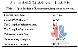 星载高分辨力大视场高光谱成像仪光学设计