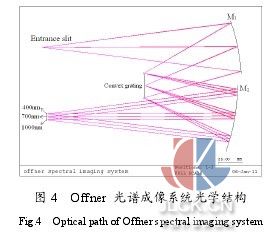 星载高分辨力大视场高光谱成像仪光学设计