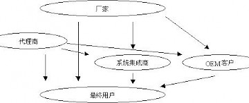 机器视觉的苹果在中国市场何时成熟