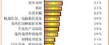机器视觉的应用