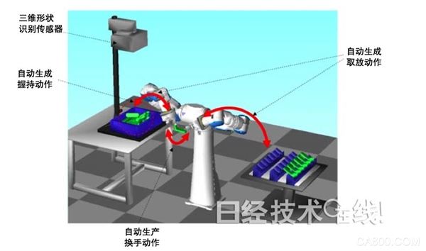 安川电机 机器人 模拟器 医药