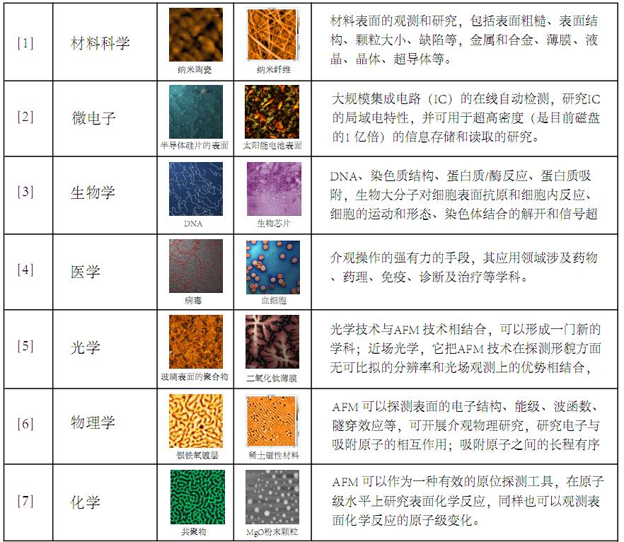 原子力显微镜广泛的应用 原子力显微镜广泛的应用