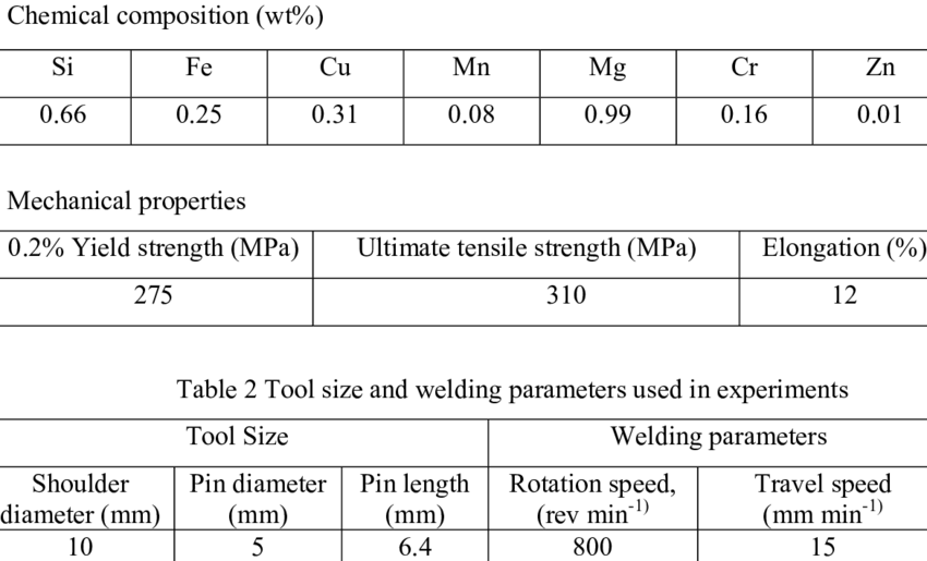 chemical-composition-and-mechanical-properties-of-aa-6061-t6-aluminium-alloy.png