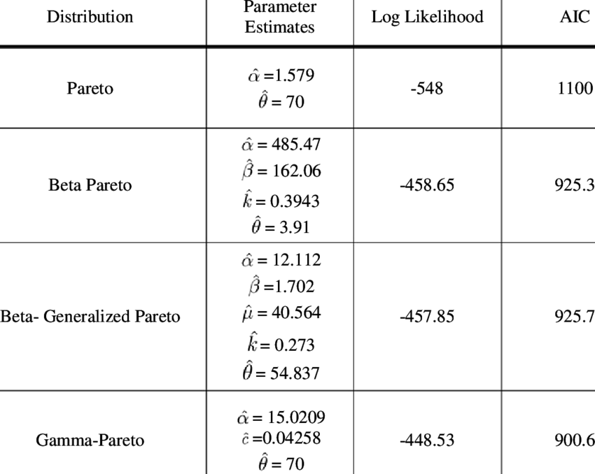 parameter-estimates-for-the-fatigue-life-of-6061-t6-aluminum-coupons-data.png
