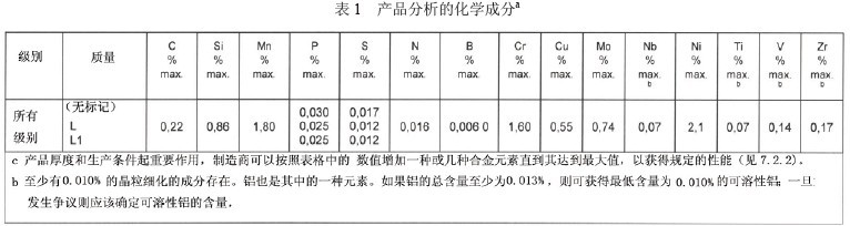 S690QL名义成分