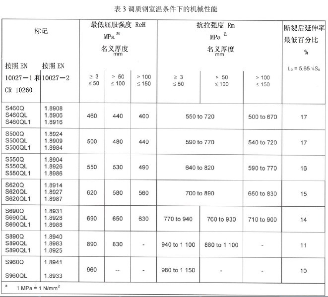 S690QL拉伸性能