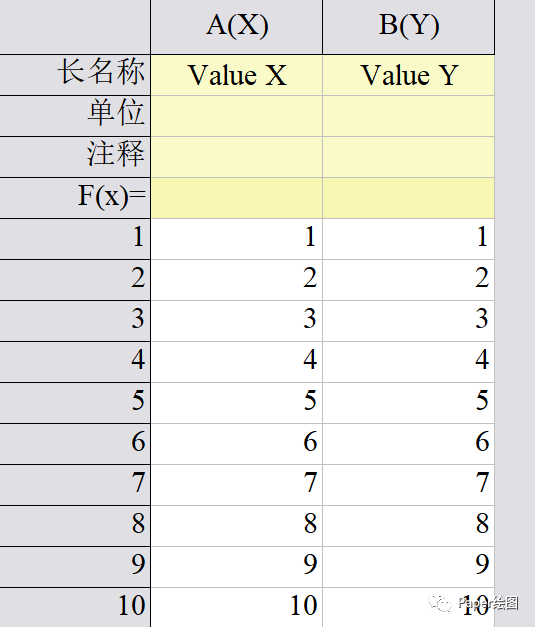 如何利用Origin计算曲线下面积